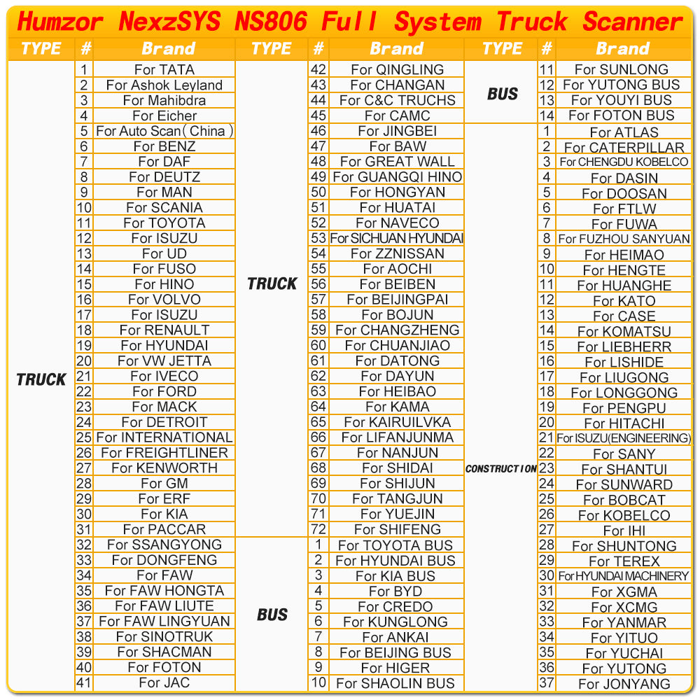 Humzor NS806 Truck Diagnostic Tool