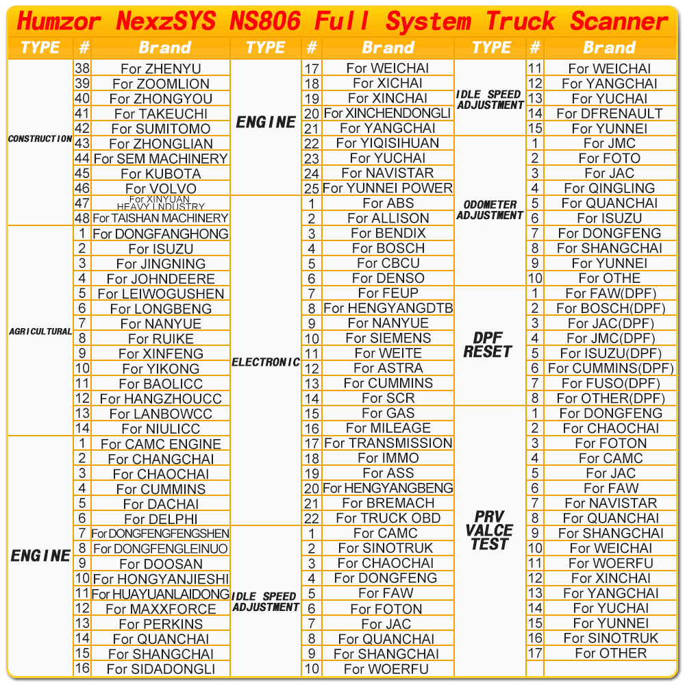 Humzor NS806 Truck Diagnostic Tool