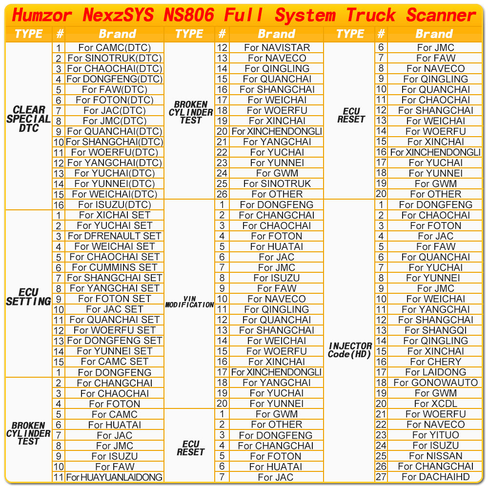 Humzor NS806 Truck Diagnostic Tool